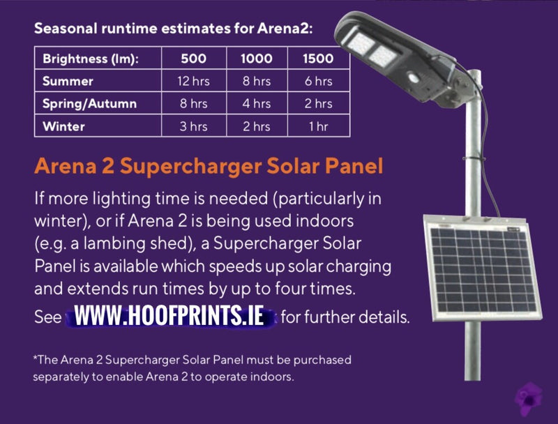 SolarMate 1500 Lumen Arena2 Pro Solar Flood Light – SMAL002