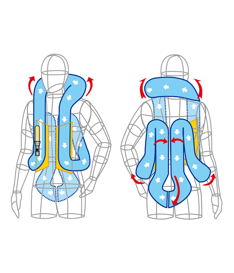 Hit-Air Airbagvest, Model Innovation -CS (MLV-CS)